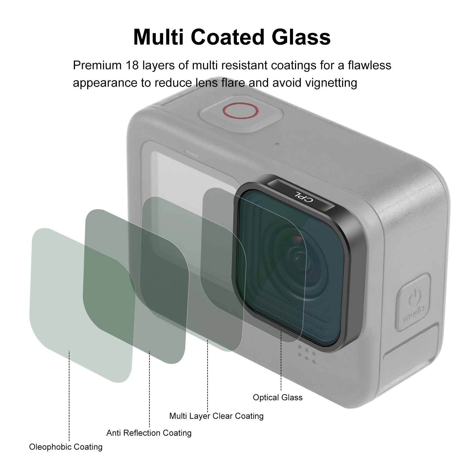 Ensemble de filtres JSR CPL ND - Action Camera Nd Filter Set 4K avis et prix
