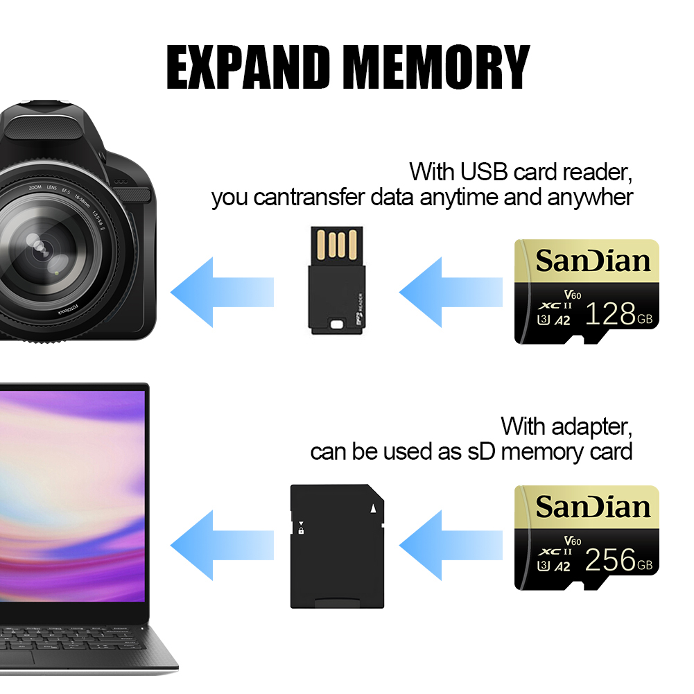 Carte mémoire SD 64 Go 128 Go  - Action Camera Micro Sd Card 128Gb V30 avis et prix