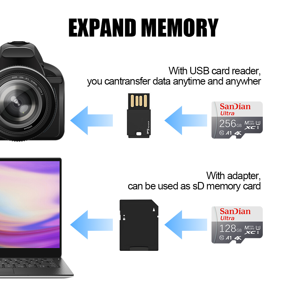 Carte Micro TF SD 256 Go 512 G - Action Camera Micro Sd Card 128Gb V30 avis et prix