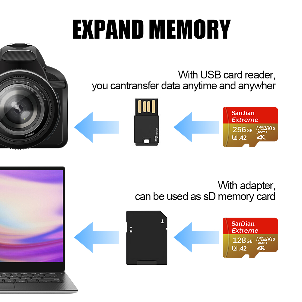 Carte mémoire Micro SD 128 Go  - Action Camera Micro Sd Card 128Gb V30 avis et prix